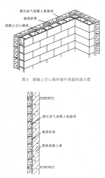 湘潭蒸压加气混凝土砌块复合保温外墙性能与构造